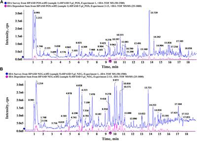 Frontiers | Hu'po Anshen Decoction Accelerated Fracture-Healing in 